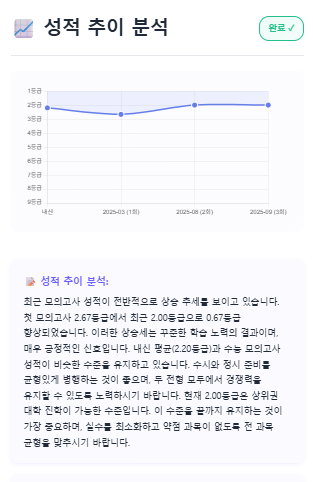 전형별 합격 가능성